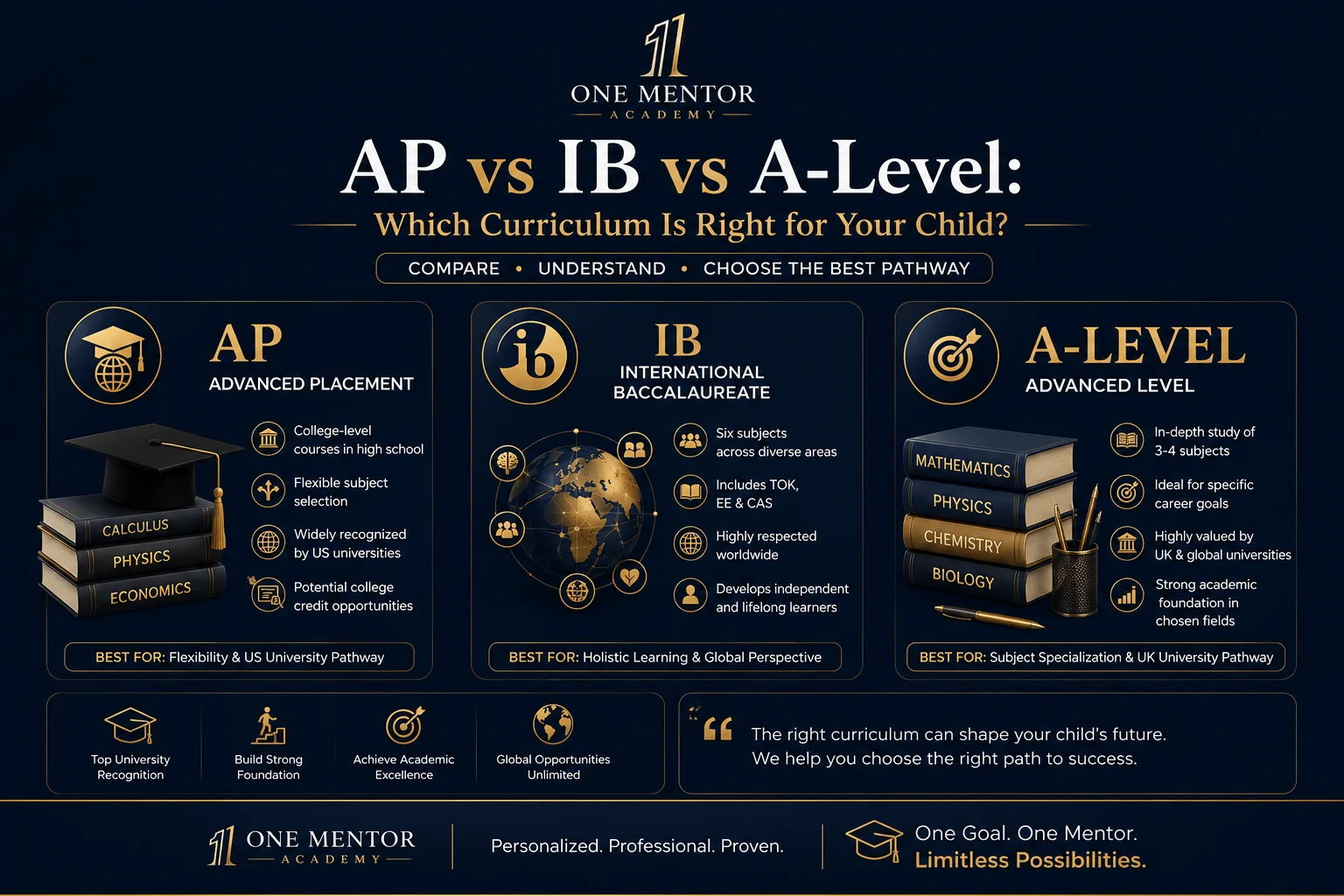 AP vs IB vs A-Level: Which Curriculum Is Right for Your Child?